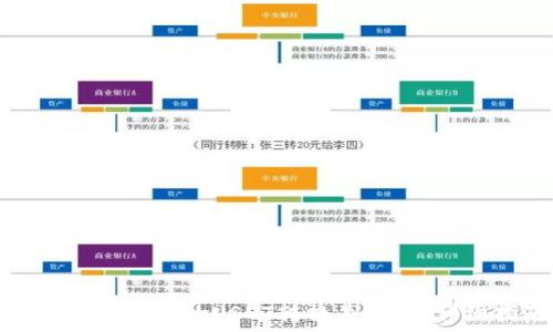   
如何将钱包内的USDT转换为美元？详细指南