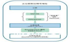 剖析韩国数字钱包PLUS TO