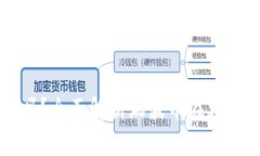 思考一个且的  火币钱包支