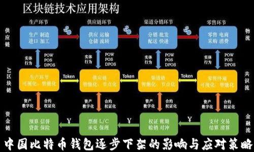 
中国比特币钱包逐步下架的影响与应对策略