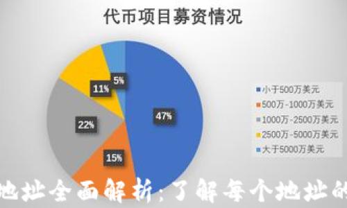 
比特币钱包地址全面解析：了解每个地址的类型与用途