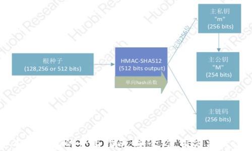 
比特币本地钱包的全面指南：安全、使用方法及注意事项