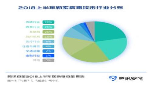   
全面解析比特币钱包类型及其使用指南