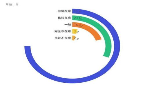 

如何通过QT钱包文件恢复和查找比特币