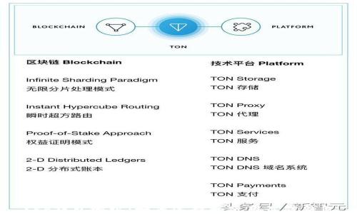 
XRP钱包地址：如何选择和使用最佳钱包