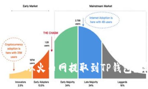 如何将SHIB从火币网提取到TP钱包？详尽指南