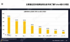 如何找回TP钱包密码：详细