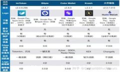 TP钱包中Uniswap交易所的交