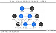 比特币钱包的用途与选择