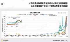 比特币钱包加密与密码保