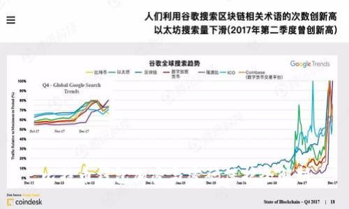 比特币钱包加密与密码保护全解析
