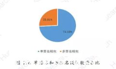  如何通过TP钱包将数字资
