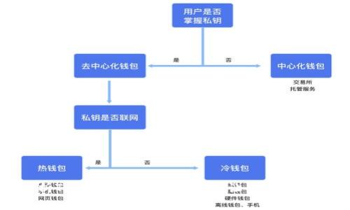 全面解析TP钱包质押挖矿教程：让你轻松赚取收益