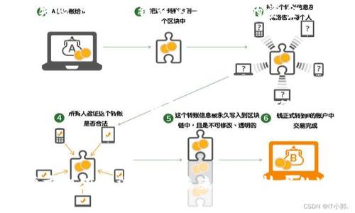 baioti如何通过TP钱包安全购买数字货币：详细指南/baioti

TP钱包, 购买数字货币, 加密货币, 钱包安全/guanjianci

## 内容主体大纲

1. **引言**
   - 什么是TP钱包
   - 为什么选择TP钱包购买数字货币

2. **TP钱包的优势**
   - 安全性
   - 用户体验
   - 多币种支持
   - 便捷的交易功能

3. **购买数字货币的步骤**
   - 下载和安装TP钱包
   - 创建钱包
   - 充值资金
   - 选择要购买的币种
   - 完成购买

4. **购买数字货币的注意事项**
   - 确保钱包安全
   - 选择合适的交易所
   - 注意市场波动
   - 交易记录的保存

5. **TP钱包常见问题解答**
   - TP钱包如何备份和恢复
   - 如何提高TP钱包的安全性
   - TP钱包支持的币种有哪些
   - 如何查看钱包的交易记录
   - 如何处理交易失败的情况
   - 如何联系客服获取帮助

6. **总结**
   - TP钱包在数字货币交易中的重要性
   - 未来数字货币的发展趋势

## 内容

### 引言

随着数字货币的迅速崛起，越来越多的人开始关注如何安全便捷地进行数字货币的购买和交易。TP钱包作为一款广受欢迎的加密货币钱包，凭借其安全性和易用性，成为许多用户的首选。在本文中，我们将详细探讨如何通过TP钱包购买数字货币，并提供相关的实用指南和注意事项。

### TP钱包的优势

#### 安全性

安全是数字货币资产管理中最重要的一环。TP钱包采用了多重加密技术，确保用户的私钥和交易信息不会被泄露。此外，TP钱包还支持冷存储，最大限度地减少了被黑客攻击的风险。用户可以通过设置复杂的密码和启用二次认证来增强账户的安全性，从而保护自己的资产。

#### 用户体验

TP钱包以其友好的用户界面而闻名，无论是新手还是经验丰富的用户，都能快速上手。钱包的设计，用户可以轻松找到所需的功能，例如充值、购买、交易等。此外，TP钱包还提供了详细的使用说明，帮助用户在操作过程中遇到问题时能迅速解决。

#### 多币种支持

TP钱包支持多种主流数字货币，包括比特币、以太坊、Ripple、Litecoin等。这使得用户可以在同一个钱包中管理多种资产，减少了使用多个钱包的麻烦。此外，TP钱包还持续扩大其支持的币种范围，以满足用户多样化的需求。

#### 便捷的交易功能

TP钱包设有一键购买和交易功能，用户只需几个简单的步骤即可完成数字货币的购买和交易。钱包内置的市场行情分析工具，还能帮助用户及时把握市场动态，做出更明智的交易决策。

### 购买数字货币的步骤

#### 下载和安装TP钱包

首先，用户需要在应用商店（如App Store或Google Play）中搜索并下载TP钱包。安装完成后，打开应用程序，按照提示进行初步设置。如果您是新用户，需要创建一个新账户；如果您已经有账户，则可以直接登录。

#### 创建钱包

创建钱包时，系统会生成一组私钥和助记词。务必将这些信息保存在安全的地方，因为它们是您恢复钱包的唯一依据。千万不要将这信息分享给他人，以免导致资产丢失。

#### 充值资金

在购买数字货币之前，您需要为TP钱包充值。您可以通过转账的方式将法币或其他币种转入TP钱包。根据不同的充值方式，所需的手续费也会有所不同。

#### 选择要购买的币种

资金到账后，您可以在TP钱包的主界面选择“购买”功能，浏览可供购买的数字货币。在这里，您可以查看各种币种的当前价格和市场动态，选择您打算购买的币种。

#### 完成购买

确认购买信息无误后，点击“购买”按钮，系统将会自动处理交易。在交易完成后，您可以在账户中查看购买的币种及其余额。

### 购买数字货币的注意事项

#### 确保钱包安全

在进行任何交易之前，确保您的TP钱包已启用所有安全功能，例如二次认证，且密码设置复杂，避免使用容易被猜到的密码。同时，定期检查您的钱包，有助于发现潜在的安全隐患。

#### 选择合适的交易所

在购买数字货币时，选择一个信誉良好的交易所至关重要。您可以参考交易所的历史记录、用户评价和安全措施来判断其可靠性。信誉好的交易所通常会提供更安全的服务和更优惠的交易手续费。

#### 注意市场波动

数字货币市场波动极大，价格变动频繁。在购买之前，做好充分的市场调研，了解当前趋势和可能影响价格的因素将有助于您做出正确的判断。同时，不要盲目跟风，保持理性投资。

#### 交易记录的保存

每次交易后，建议您将交易记录保存或截图，以备将来查阅。这不仅可以帮助您进行财务管理，也方便在遇到问题时向客服联系。

### TP钱包常见问题解答

#### TP钱包如何备份和恢复？

TP钱包如何备份和恢复？
备份和恢复TP钱包非常重要，这能确保您的数字货币在不慎丢失手机或忘记密码的情况下得以找回。首先，您需要在创建钱包时保存好助记词。助记词是再创建钱包时生成的一系列单词，是恢复钱包的唯一凭证。如果您需要备份，可以将整个助记词写下来，妥善保存，不要保存在互联网或手机中。 当您需要恢复钱包时，只需重新下载TP钱包，选择恢复账户并输入助记词，系统会自动恢复您的资产。此外，TP钱包还支持导出私钥功能，您可以把私钥保存在安全的位置，增加二次备份。

#### 如何提高TP钱包的安全性？

如何提高TP钱包的安全性？
提高TP钱包的安全性，首先要确保您选择了复杂的密码，并定期更改密码。启用二次认证功能（比如短信或邮箱认证），可以为您的账户提供额外的安全保护。尽量避免在公共Wi-Fi下进行交易，确保钱包未与任何不安全的网站或资源连接。定期检查您的钱包活动，一旦发现异常，立刻改变密码并联系客户服务。此外，考虑使用冷钱包，将部分资产存放在无人联网的设备上，相对更为安全。

#### TP钱包支持的币种有哪些？

TP钱包支持的币种有哪些？
TP钱包支持多种主流和小众数字货币，包括比特币（BTC）、以太坊（ETH）、Ripple（XRP）、莱特币（LTC）、狗狗币（DOGE）等。此外，TP钱包还不断更新其支持的币种，致力于满足不同投资者的需求。在选择购买前，建议用户查看TP钱包的官方公告或应用内支持的币种列表，以了解最新的货币支持情况。考虑到数字货币的市场变化，选择合适的资产进行投资将增加整体投资的回报。

#### 如何查看钱包的交易记录？

如何查看钱包的交易记录？
在TP钱包中，您可以通过以下步骤查看您的交易记录：打开TP钱包后，点击进入“资产”或“交易记录”页面，系统会展示您所有交易的详细信息，包括交易时间、金额、交易状态等。您可以按日期、币种或交易类型进行筛选，方便查找特定的记录。此外，TP钱包也提供了导出功能，用户可以将交易记录导出为文档，便于保存和备份。定期检查您的交易记录，可以帮助您更好地管理资产。

#### 如何处理交易失败的情况？

如何处理交易失败的情况？
在数字货币交易中，交易失败的情况时有发生。处理交易失败的步骤通常为：首先，您可以在钱包记录中查找失败的交易，查看交易详情，确认是否是由于网络延迟、手续费不足或地址错误造成的。如果由于资金不足导致交易失败，请确保钱包内有足够的资金。如果是其他原因，您可以联系客服寻求帮助，并提供您的交易ID以便快速定位问题。一定要记得保留详细的信息和截图，与客服沟通时可以让问题得到更快的解决。

#### 如何联系客服获取帮助？

如何联系客服获取帮助？
如果您在使用TP钱包的过程中遇到问题，可以通过以下方式联系客服：首先，在TP钱包应用内查找“联系客服”选项，通常该选项会在设置或帮助中心。您可以选择在线聊天或邮件反馈，根据具体问题描述进行咨询。若通过邮件，提交时请记得附上您的账户信息（但不要泄露您的私钥或助记词）以及详细的问题描述，以便客服迅速理解和处理。如果在高峰期联系客服，请耐心等待，通常客服会在24小时内回复。

### 总结

通过TP钱包安全、便捷地购买数字货币是当前流行的投资方式。掌握TP钱包的使用方法和注意事项，不仅可以帮助用户提高资产安全，还能在投资决策时更加理性。随着数字货币市场的不断发展，用户对钱包的选择和使用要求也在逐渐提高。未来，随着技术的进步，期望TP钱包能提供更多功能，以满足用户日益增长的需求。