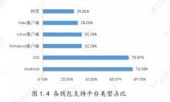 TP钱包注册问题解析：用户