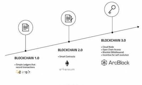 如何将NET币安全转移到TP钱包一步步指导