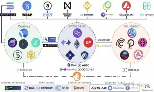 TP钱包买币使用全攻略：简单易懂的指南