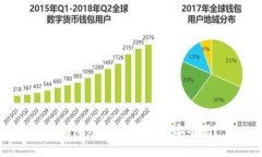 TP钱包：您的数字资产安全