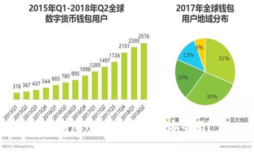 TP钱包：您的数字资产安全吗？