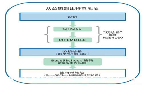 抹茶猪猪币与TP钱包的完美结合：数字货币新体验