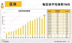 TP钱包交易成功却未显示币