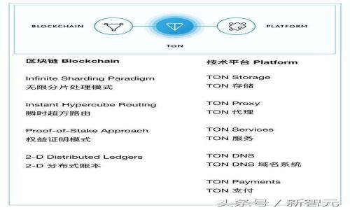 TP钱包：多链支持与跨链功能详解