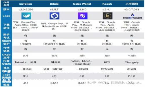 以下是关于“tp钱包里eth链的ht”的准备和结构，符合的及相关要素。

TP钱包中的以太坊链HT代币：全面解析与使用指南