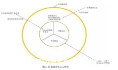 下载区块链TP钱包的风险及