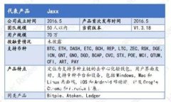 如何选择和使用比特币钱包：详尽指南