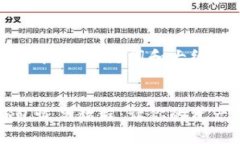 以下是您请求的、关键词和大纲：比特币钱包恢