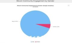 如何管理和使用比特币钱包中的余额
