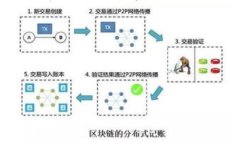  比特币钱包使用规则：新