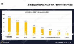 如何使用TP5创建以太坊钱