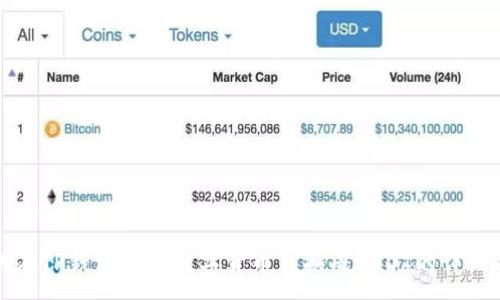 :
如何在TP钱包中将数字货币兑换成USDT的详细指南