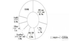 如何使用TP钱包查找地址：完整指南与常见问题解