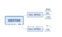 详细解析：USDT货币钱包合约地址及其使用方法