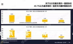 狗狗币放入钱包后会消磁