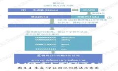 以太坊钱包支付速度：如何提升交易效率与安全