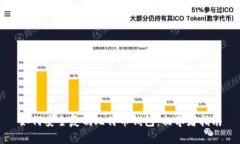 如何安全复制比特币钱包：初学者指南