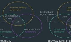 biao ti/biao ti：Token.im钱包支持狗狗币存储吗？详解