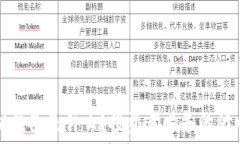   以太坊钱包是什么？投资者必备的炒币利器